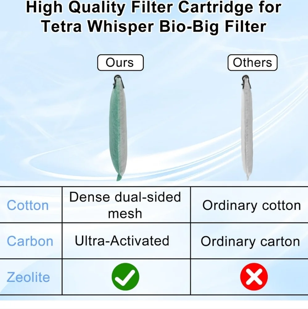 6 Pack Medium Filter Cartridges